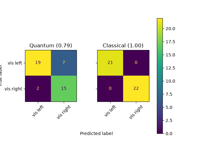 Quantum (0.79), Classical (1.00)