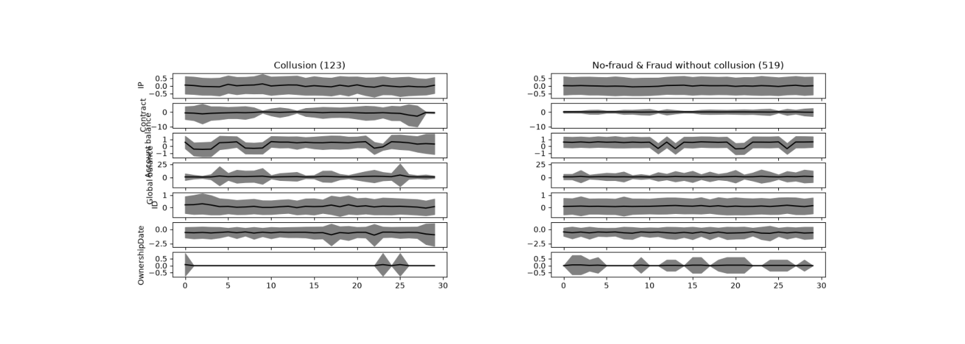 plot financial data